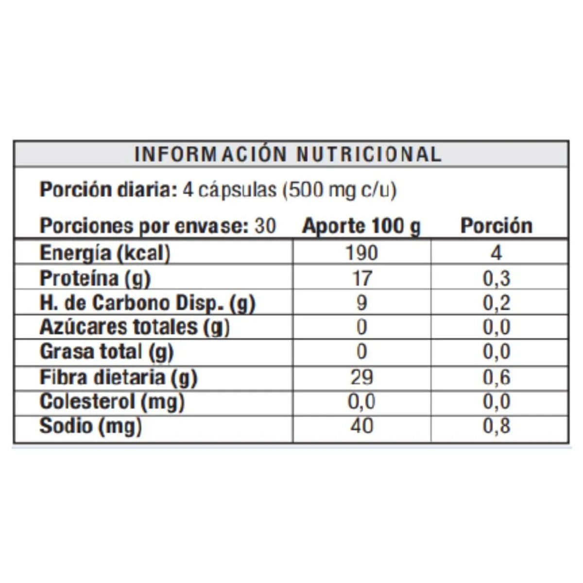 Balloon Slim - Efecto Balón Gástrico Natural (120 Cápsulas)