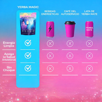 Yerba Magic 3-en-1 | Energía + Foco Mental (Sabor Mango-Melocotón)